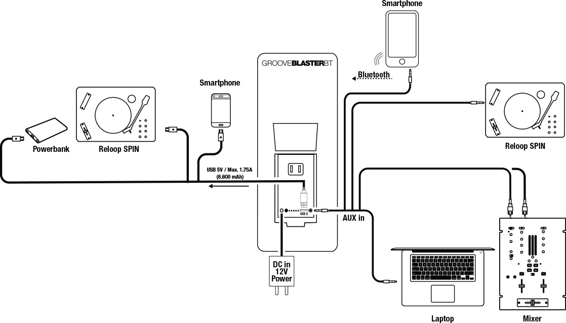 Reloop Groove Blaster BT Kurulum Örnekleri