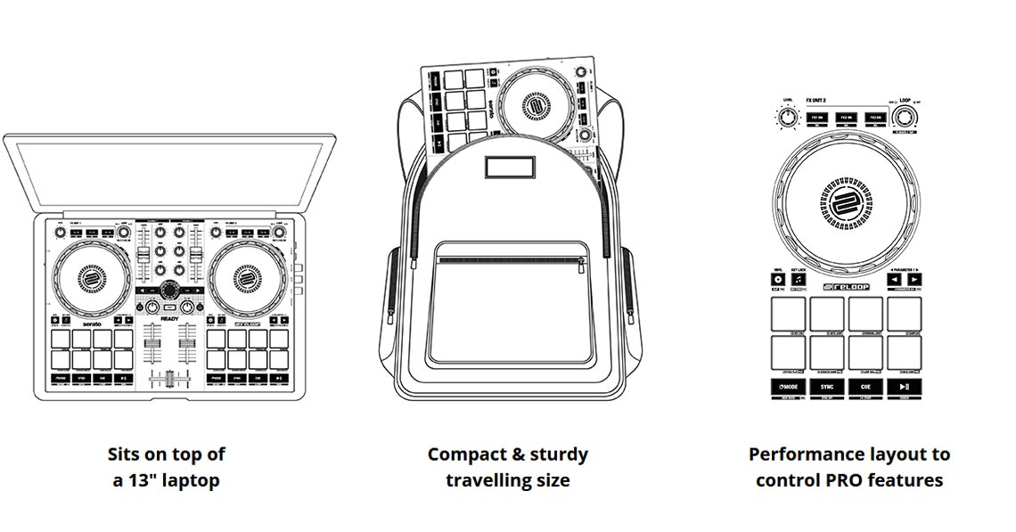 Yeniden Döngüye Hazır