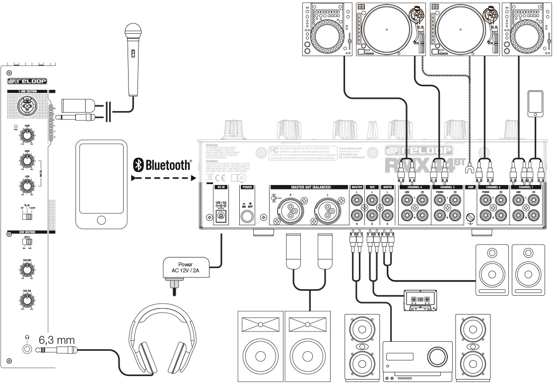 Reloop RMX-44 BT Kurulum Örneği
