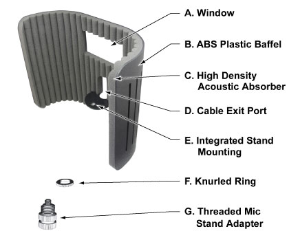 Voxguard VU Specification